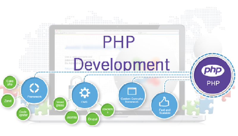 Qu'est-ce que PHP et à quoi sert-il dans le développement Web ?